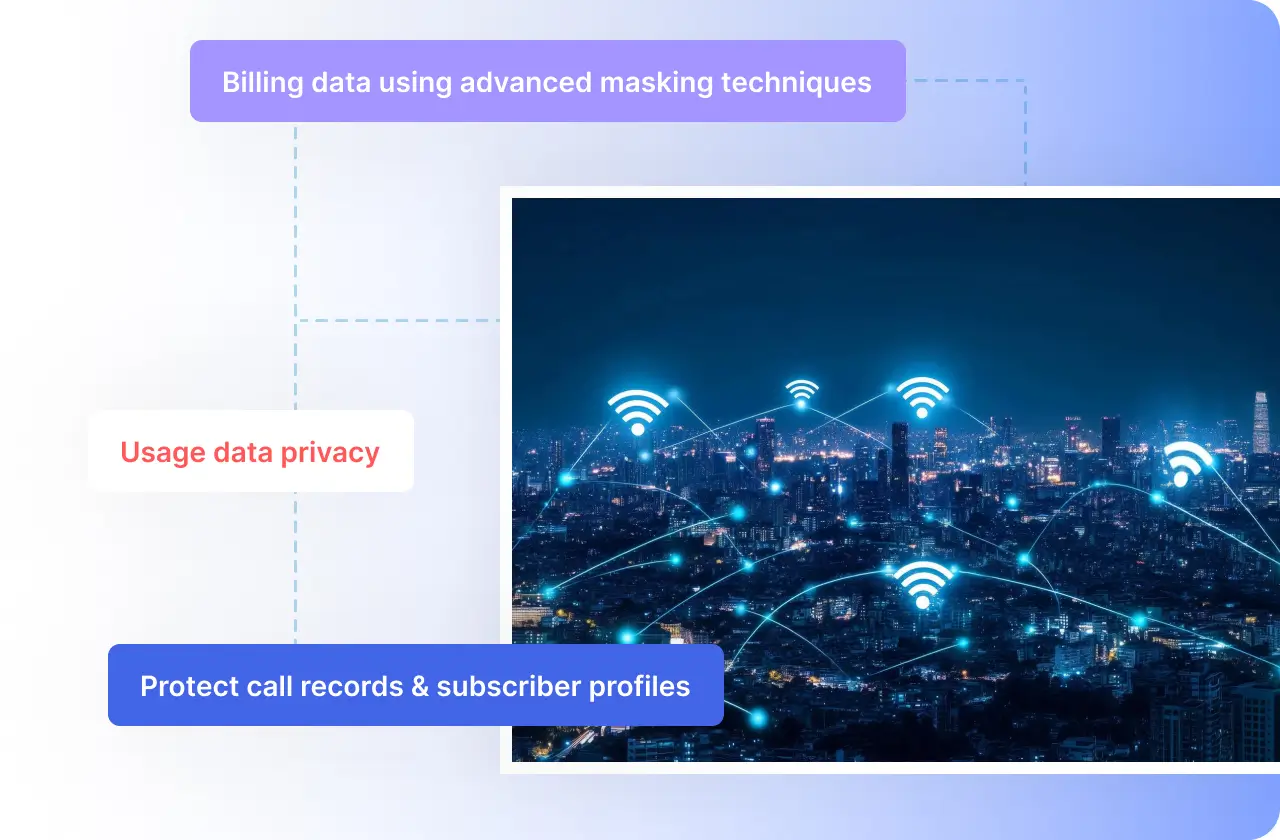 Telecom & Utilities